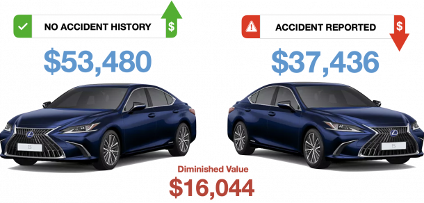 Vehicle diminished value comparison after accident repair